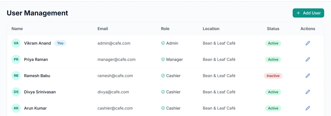 Staff accounts with admin, manager, cashier and chef roles